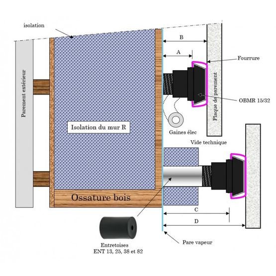  Système de fixation réglable pour plaques de plâtre | Sixbox OBMR 15/32 réglable - Profilés, adhésifs et accessoires pour pose d'isolants