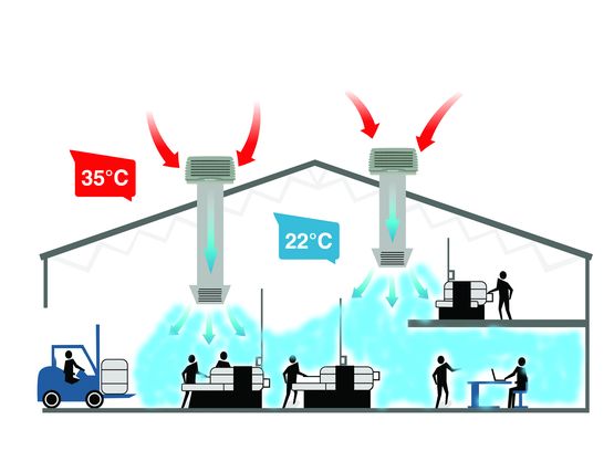 Système de rafraîchissement adiabatique pour petit tertiaire | Climate Wiizard CW3 - produit présenté par SEELEY INTERNATIONAL