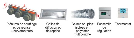  Système de régulation zone par zone | WELLZONE  - AIRWELL