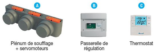  Système de régulation zone par zone | WELLZONE  - Pompes pour chauffage, ECS ou froid