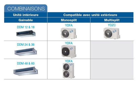 Système de régulation zone par zone | WELLZONE  - produit présenté par AIRWELL