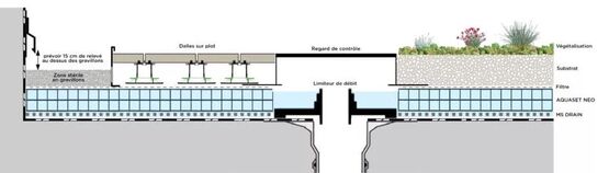 Système de rétention temporaire des eaux pluviales en toiture-terrasse | AQUASET NEO - produit présenté par ECOVEGETAL