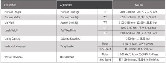  Système de stationnement automatique | AxisPark - CARPARK SYSTEM