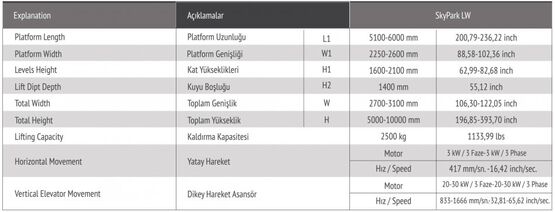  Système de stationnement automatique souterrain à plusieurs rangées | SkyPark LW - CARPARK SYSTEM