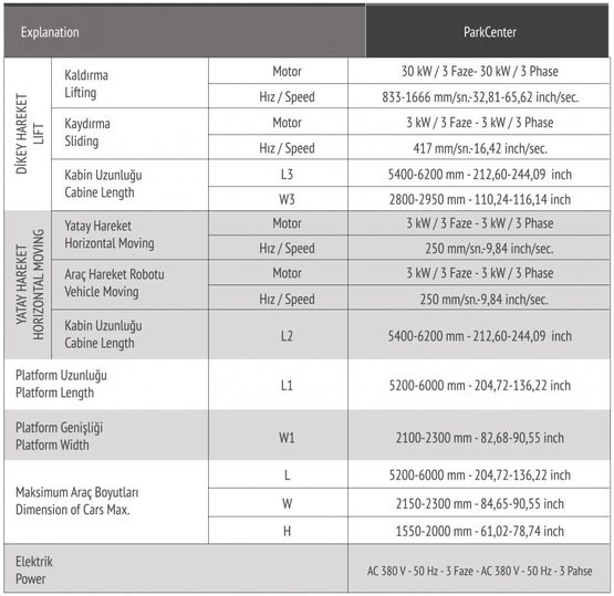 Système de stationnement de navette entièrement automatique | ParkCenter - produit présenté par CARPARK SYSTEM