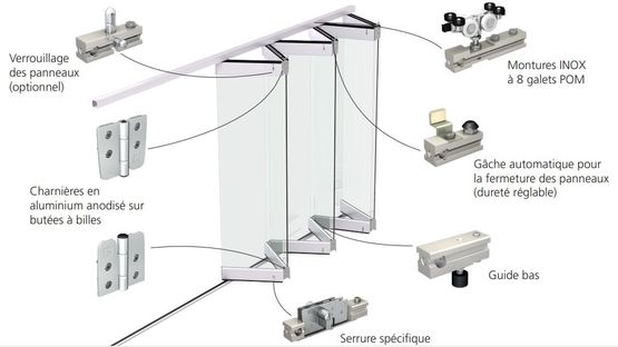 Système pliant pour parois en verre | OPENTEC F80 - MANTION