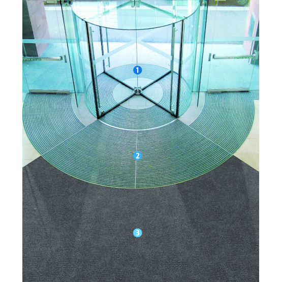 Tapis d'entrée à trois zones de propreté | Concept d'Entrée3