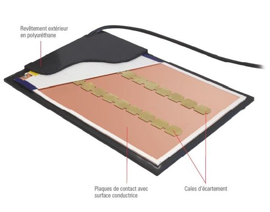  Tapis de sécurité sensibles | Bircher - BIRCHER