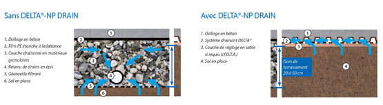 Tapis Drainant Sous Dallage DELTA NP DRAIN Drainage Sous Dallage Tapis Drainant Sous Dallage DELTA NP DRAIN Drainage Sous Dallage