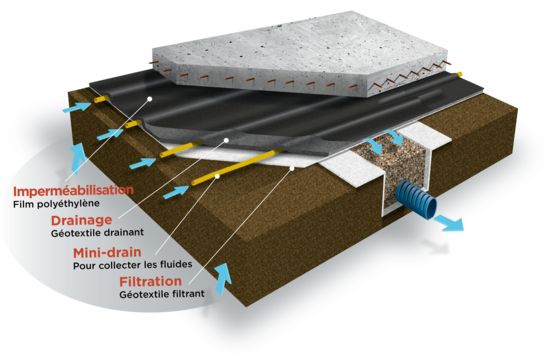 Tapis Drainant Sous Dallage I SOMTUBE FTB Afitexinov Tapis Drainant Sous Dallage I SOMTUBE FTB Afitexinov