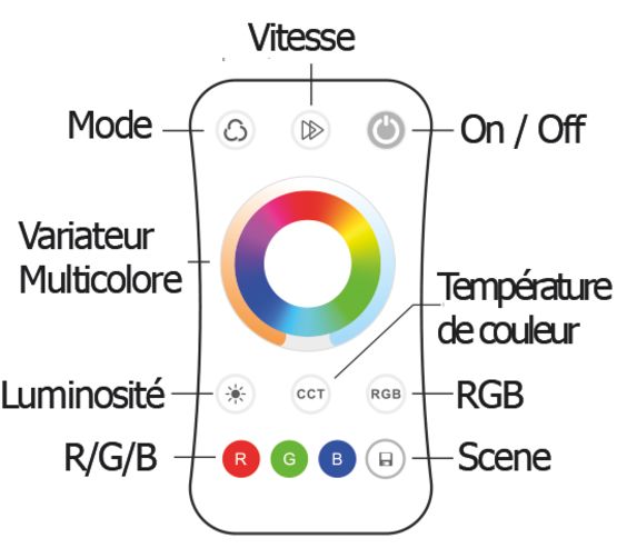  Télécommande pour Led RGBW | FLRF15100001 - NÉON FRANCE