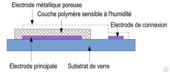 Thermo-hygromètre portable pour mesure de température, humidité et point de rosée | HD 110 - produit présenté par KIMO