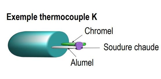 Thermomètre thermocouple | TK 110 - TK 112 - produit présenté par KIMO