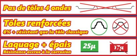  Tôles bac acier pour toiture ou bardage à partir de 6,90€ HT/m² - BATIMENTSMOINSCHERS.COM