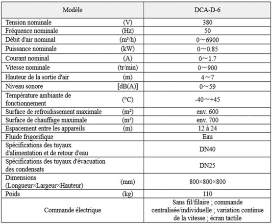  Unité de chauffage et de refroidissement à circulation pour espaces de faible hauteur | DCA-D-6  - RUI FAN (BEIJING) ARTIFICIAL ENVIRONMENTAL TECHNOLOGY CO.,LTD.