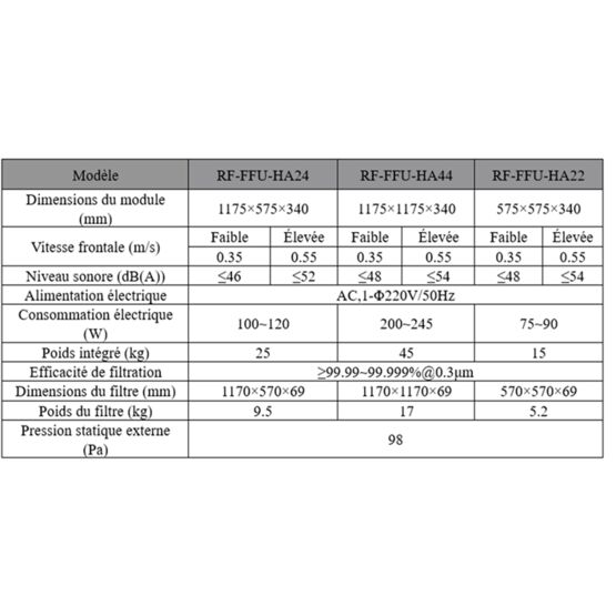  Unité de filtration à ventilateur FFU | Module HEPA pour salles blanches - RUI FAN (BEIJING) ARTIFICIAL ENVIRONMENTAL TECHNOLOGY CO.,LTD.