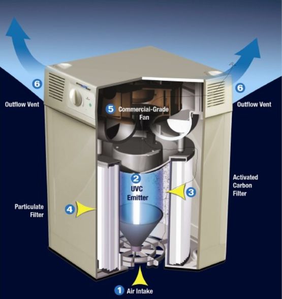  Unité de purification d’air pour décontamination d’espaces | Steril Zone - Unité de décontamination