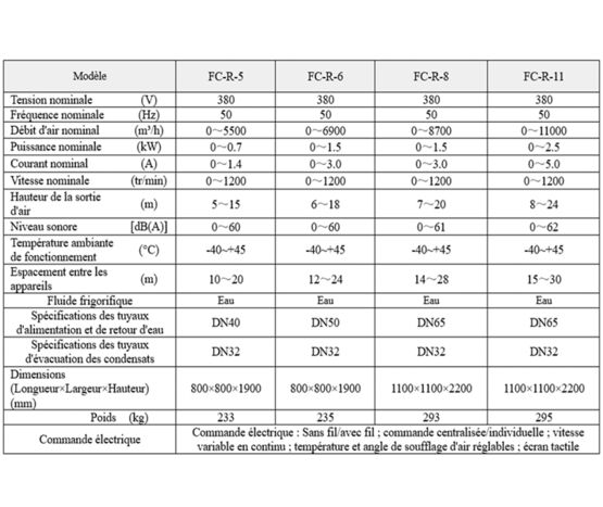  Unité de traitement d’air frais | FC-D/R-5/6/8/11 pour bâtiments de grande hauteur - RUI FAN (BEIJING) ARTIFICIAL ENVIRONMENTAL TECHNOLOGY CO.,LTD.