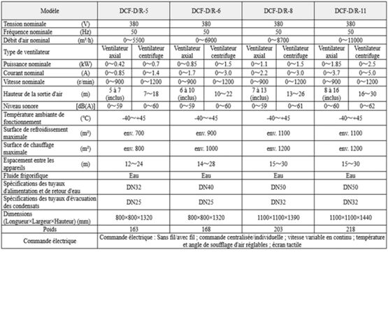  Unités de chauffage et de refroidissement pour immeubles de grande hauteur | DCF-D/R-5/6/8/11  - RUI FAN (BEIJING) ARTIFICIAL ENVIRONMENTAL TECHNOLOGY CO.,LTD.