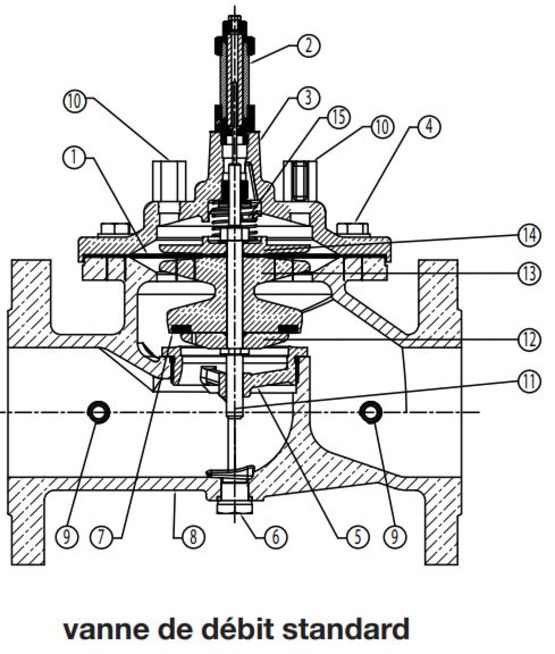  Vanne de régulation SOCLA  I Stabilisateur aval Type C101 - WATTS INDUSTRIES