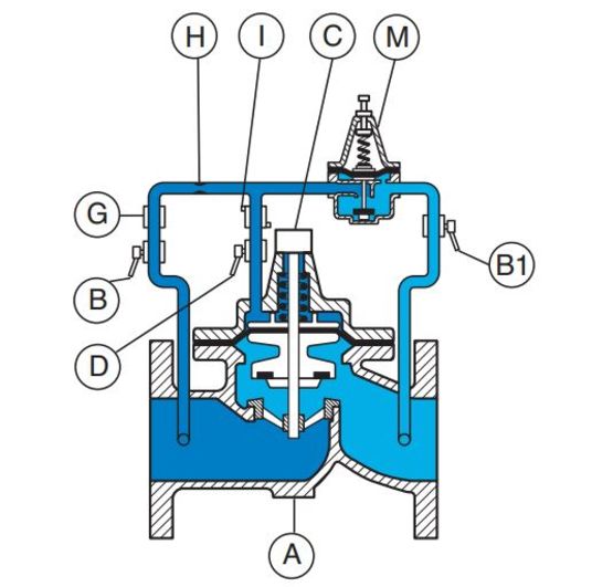  Vanne de régulation SOCLA  I Stabilisateur aval Type C101 - Vannes et robinets pour chauffage et ECS