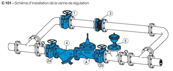 Vanne de régulation SOCLA  I Stabilisateur aval Type C101 - produit présenté par WATTS INDUSTRIES