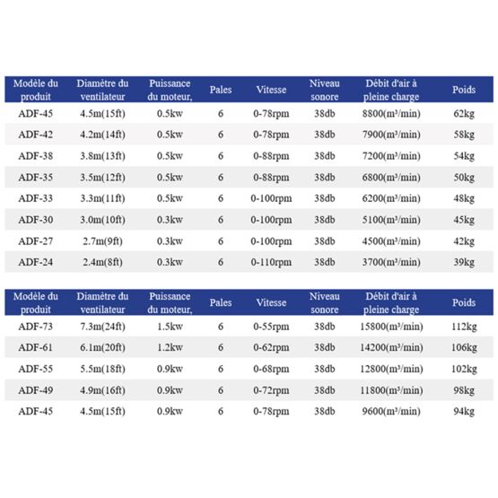  Ventilateur industriel grand format | Ventilateur HVLS à moteur à aimant permanent - RUI FAN (BEIJING) ARTIFICIAL ENVIRONMENTAL TECHNOLOGY CO.,LTD.