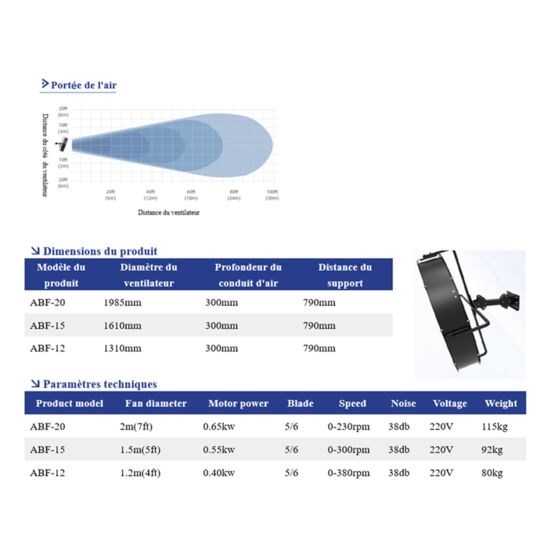 Ventilateur industriel mural | Grand diamètre avec moteur à aimant permanent PMSM - Ventilateurs