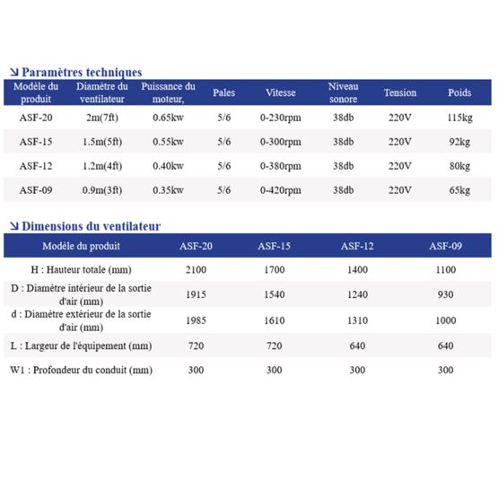  Ventilateur portable grand format | Ventilation mobile à moteur à aimant permanent - Ventilateurs