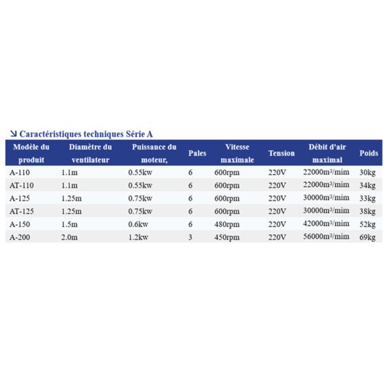  Ventilateur portable Série A | Ventilation mobile compacte pour usage professionnel - Ventilateurs