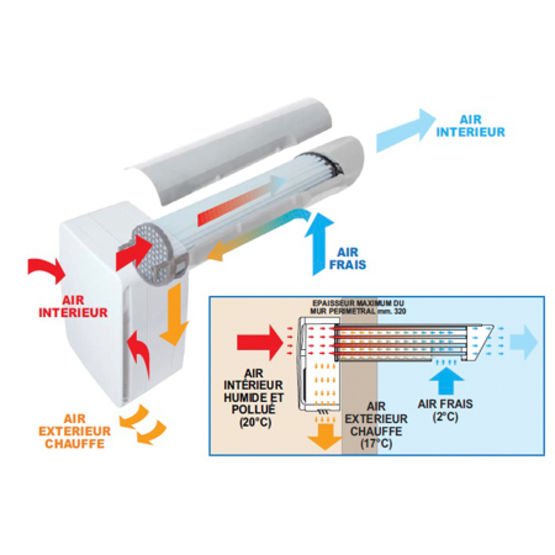  Ventilation double flux avec récupération de chaleur, basse consommation 3W | V-ECO100H - FIRST PLAST