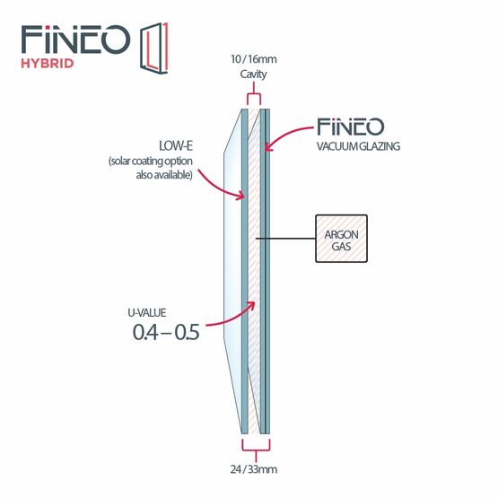 Vitrage mince sous vide à haute efficacité énergétique | Fineo 8 laminé - produit présenté par AGC GLASS FRANCE