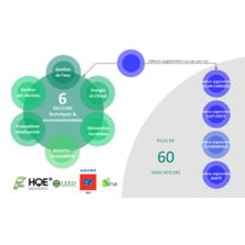 6 valeurs techniques et environnementales