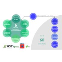 6 valeurs techniques et environnementales