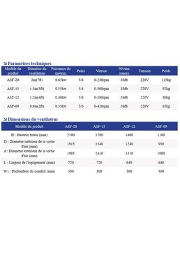 Ventilateur portable grand format | Ventilation mobile à moteur à aimant permanent