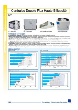 Centrale double-flux pour locaux tertiaires jusqu'à 2 000 m³/h | DFE Compact Micro-Watt