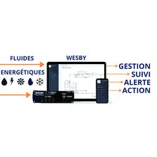 Solutions globales en intelligence énergétique | WESBY
