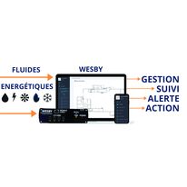 Solutions globales en intelligence énergétique | WESBY
