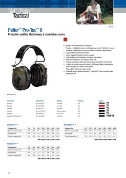 Casque de protection auditive communicante | Peltor Protac III