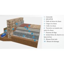 Isolation Écologique et Performante sous Dallage en rénovation