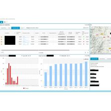 Monitoring de la production d’énergie à distance | EMASOLAR