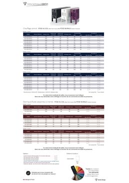 Radiateur plinthe design haussmannien | VD0721 en acier à fluide caloporteur