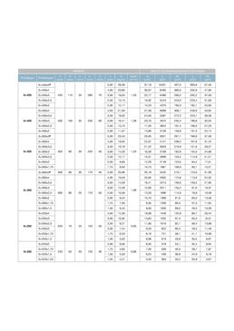 Profilés à froid en acier galvanisé pour ossatures et remplissages | Sigma et Sigma+