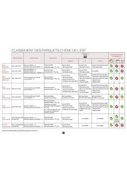 Parquet chêne vieilli finition huilée arrêtes noires pour sols | Plancher d’autrefois PA 78