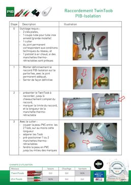 Raccords réutilisables | Raccords pour Twintoob