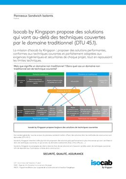 Panneau sandwich isolant | Industrial Agro-alimentaire (IND)