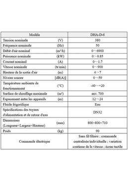 Unité de chauffage et de refroidissement à circulation pour espaces de faible hauteur | DHA-D-6 