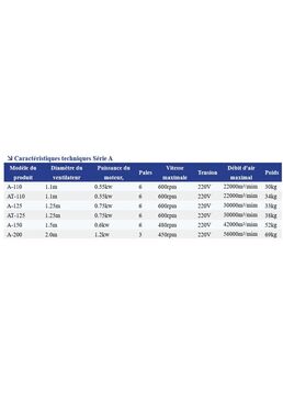 Ventilateur portable Série A | Ventilation mobile compacte pour usage professionnel