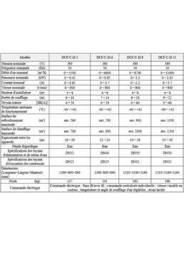 Unités de chauffage et de refroidissement à soufflage latéral | DCF-C-D-5/6/8/11 