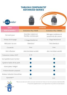 Broyeur d'évier InSinkErator | Evolution Plus 1000 SR 